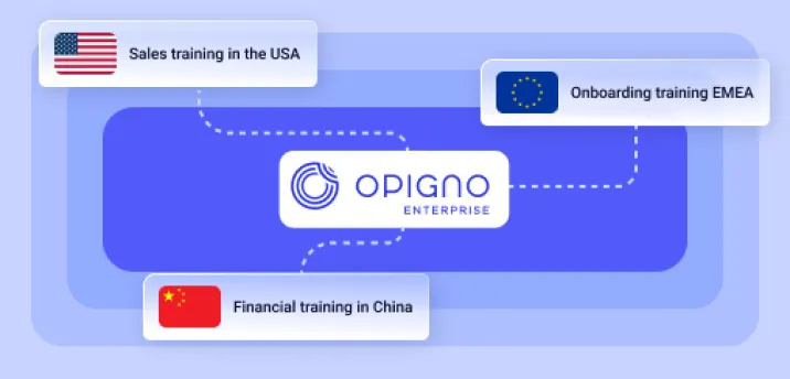 Multi-tenant ecosystem