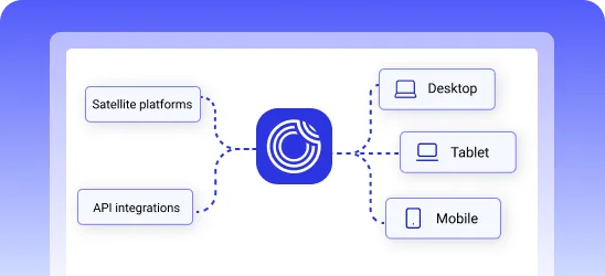 api first