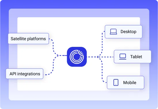 A Future-Oriented Architecture