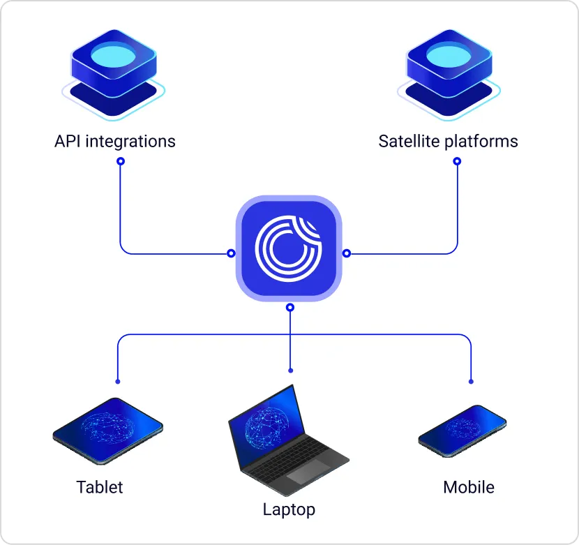api first