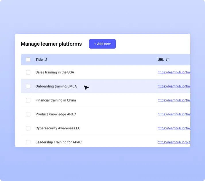 Multiplatform Management