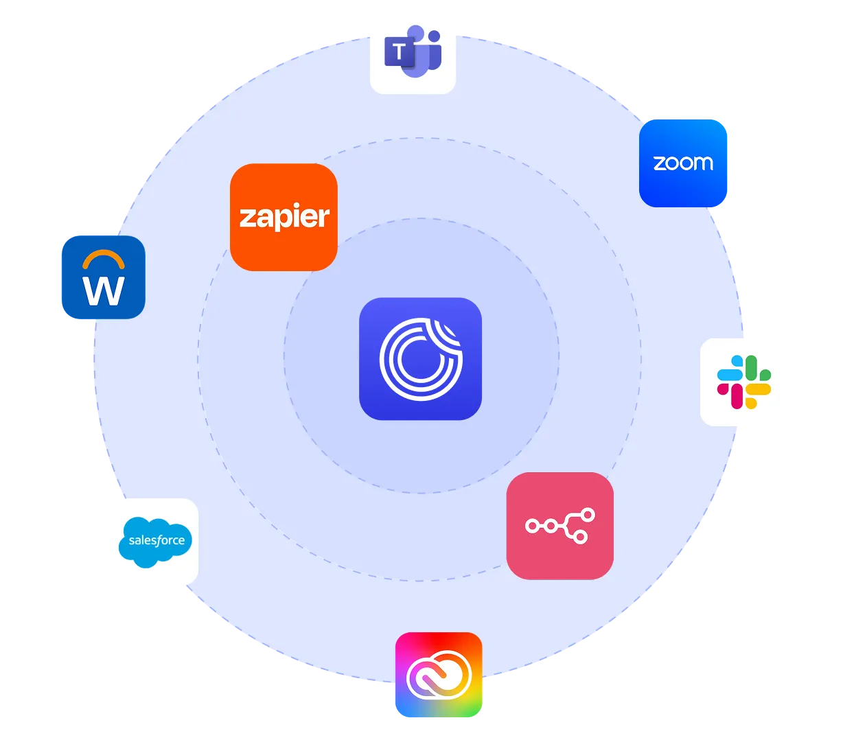 API & Automation Integrations