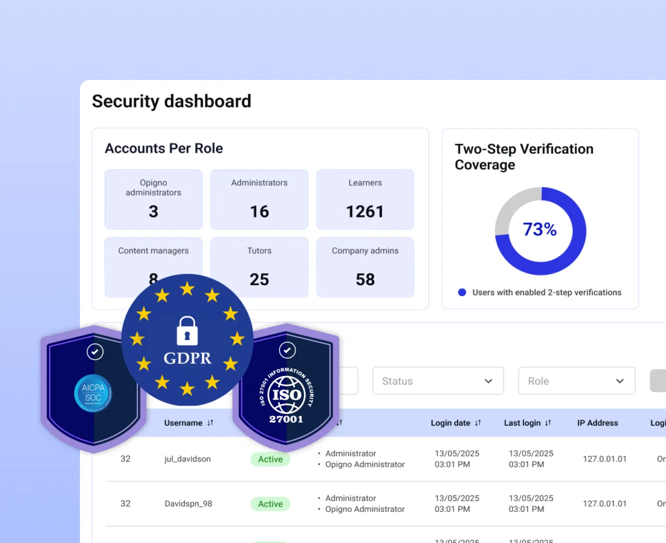 Security and privacy