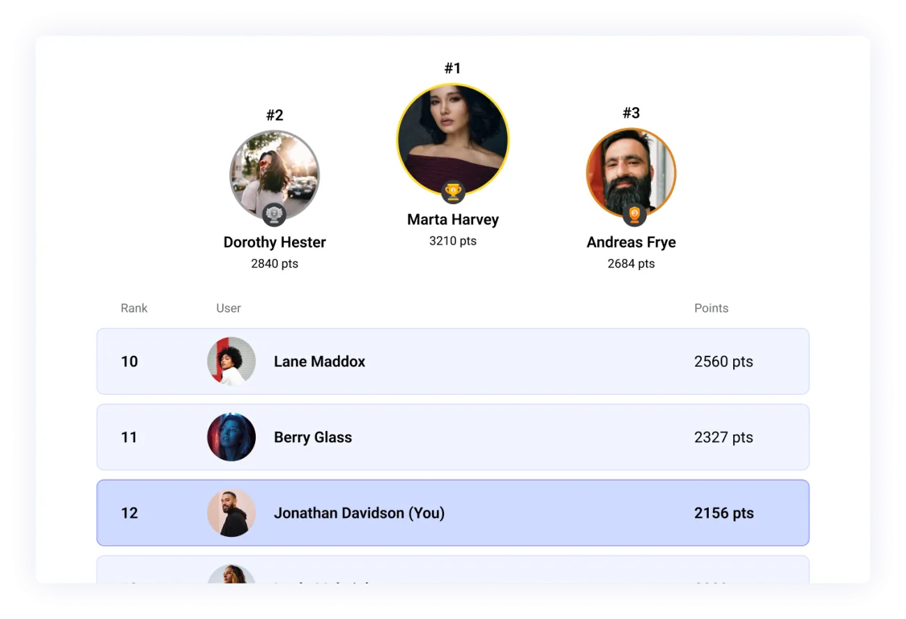 leaderboard