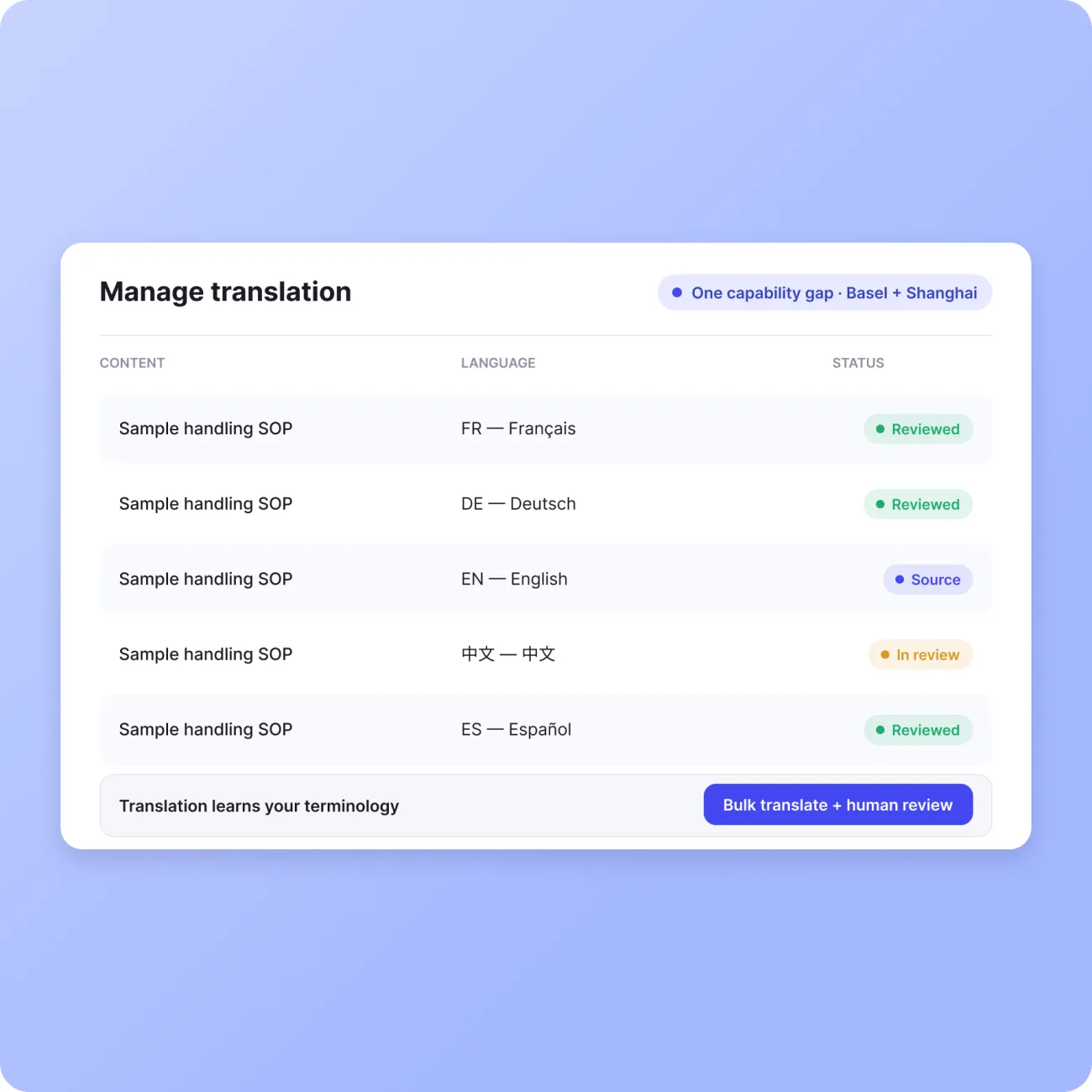 One capability model, every language