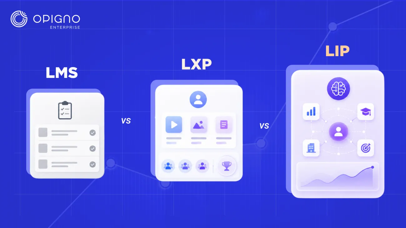 LMS vs LXP vs LIP: What's the Difference?